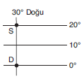 YGS Haritalarda Uzunluk Hesaplama Soruları Test 2