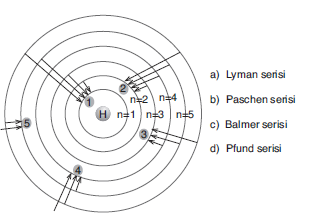 LYS Atom Modellerinin Tarihsel Gelişimi Soruları Test 1