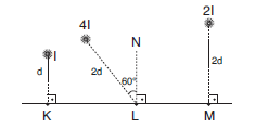 LYS Aydınlanma Soruları Test 3 