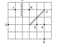 LYS Düzlem Ayna Soruları Test 2