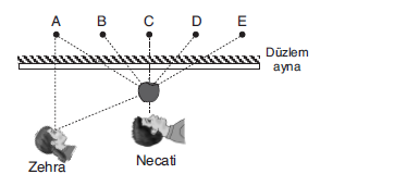 LYS Düzlem Ayna Soruları Test 2