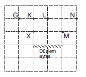 LYS Düzlem Ayna Soruları Test 2