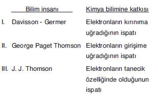 LYS Kuantum Mekaniğinin Tarihsel Gelişimi Test 1