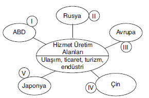 LYS Küresel Ticaret: Ham Madde, Üretim ve Pazar Soruları Test 1 