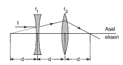 LYS Optik Karma Sorular Test 2