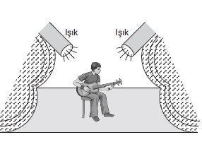 LYS Optik Kırılma Soruları Test 3