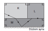 LYS Optik Kırılma Soruları Test 3