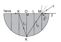 LYS Optik Kırılma Soruları Test 3