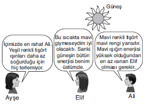 LYS Optik Kırılma Soruları Test 4