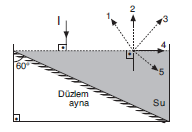 LYS Optik Kırılma Soruları Test 4