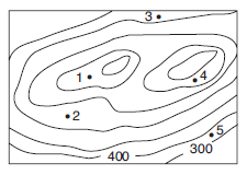 YGS Arazi Rehberimiz: İzohipsler Soruları Test 3 