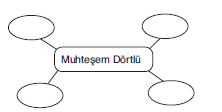 YGS Doğa ve İnsan – Coğrafyanın Konusu, Tanımı, Bölümleri Soruları Test 1