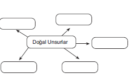 YGS Doğa ve İnsan – Coğrafyanın Konusu, Tanımı, Bölümleri Soruları Test 2