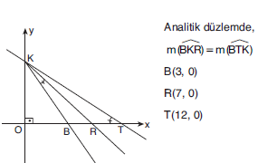 YGS Doğrunun Analitik İncelenmesi Soruları Test 1