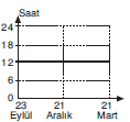 YGS Dünya\'nın Yıllık Hareketi ve Sonuçları TEST 1