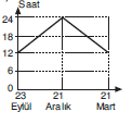 YGS Dünya\'nın Yıllık Hareketi ve Sonuçları TEST 1