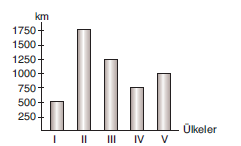 YGS Enlem, Paralel, Boylam, Meridyen Soruları Test 2