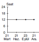 YGS Grafik ve Tablo Yorumu Soruları TEST2 