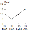 YGS Grafik ve Tablo Yorumu Soruları TEST2 