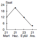 YGS Grafik ve Tablo Yorumu Soruları TEST2 