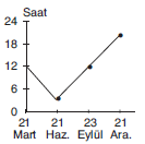 YGS Grafik ve Tablo Yorumu Soruları TEST2 