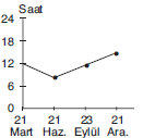 YGS Grafik ve Tablo Yorumu Soruları TEST2 