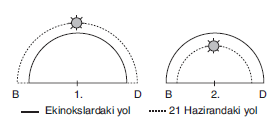 YGS Grafik ve Tablo Yorumu Soruları TEST2 