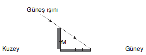 YGS Grafik ve Tablo Yorumu Soruları TEST2 