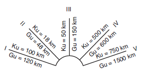 YGS Haritalarda Uzunluk Hesaplama Soruları Test 1