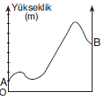 YGS Haritalarda Yer Şekillerini Gösterme Yöntemleri ve İzohipsler Karma Sorular
