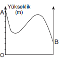 YGS Haritalarda Yer Şekillerini Gösterme Yöntemleri ve İzohipsler Karma Sorular