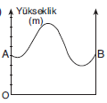 YGS Haritalarda Yer Şekillerini Gösterme Yöntemleri ve İzohipsler Karma Sorular
