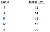 YGS Haritalarla Yolculuk (Ölçek ve Türleri) Soruları Test 1 