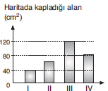 YGS Haritalarla Yolculuk (Ölçek ve Türleri) Soruları Test 2