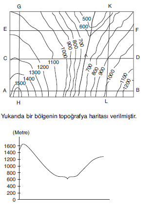 YGS İzohipslerle Profil Çıkarma Soruları 