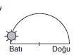 YGS Matematik Konum ve Yerel Saatler Soruları