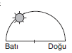 YGS Matematik Konum ve Yerel Saatler Soruları