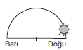 YGS Matematik Konum ve Yerel Saatler Soruları