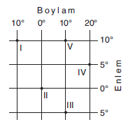 YGS Matematik Konum ve Yerel Saatler Soruları