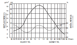 YGS Nemin Yağışa Dönüşümü Soruları Test 1 