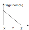 YGS Nemin Yağışa Dönüşümü Soruları Test 2