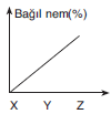 YGS Nemin Yağışa Dönüşümü Soruları Test 2
