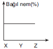 YGS Nemin Yağışa Dönüşümü Soruları Test 2