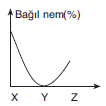 YGS Nemin Yağışa Dönüşümü Soruları Test 2