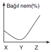 YGS Nemin Yağışa Dönüşümü Soruları Test 2