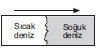 YGS Nemin Yağışa Dönüşümü Soruları Test 4