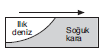 YGS Nemin Yağışa Dönüşümü Soruları Test 4