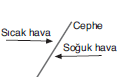 YGS Nemin Yağışa Dönüşümü Soruları Test 4