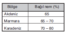 YGS Nemin Yağışa Dönüşümü Soruları Test 4