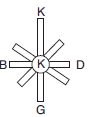 YGS Rüzgârların Özellikleri ve Çeşitleri Soruları Test 1 